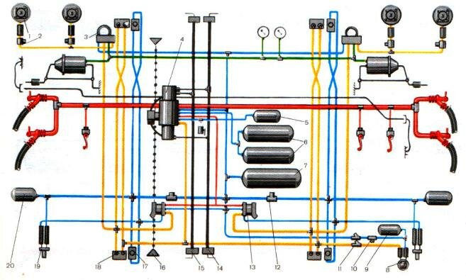 Схема тормозного оборудования вагона с тормозом KHs