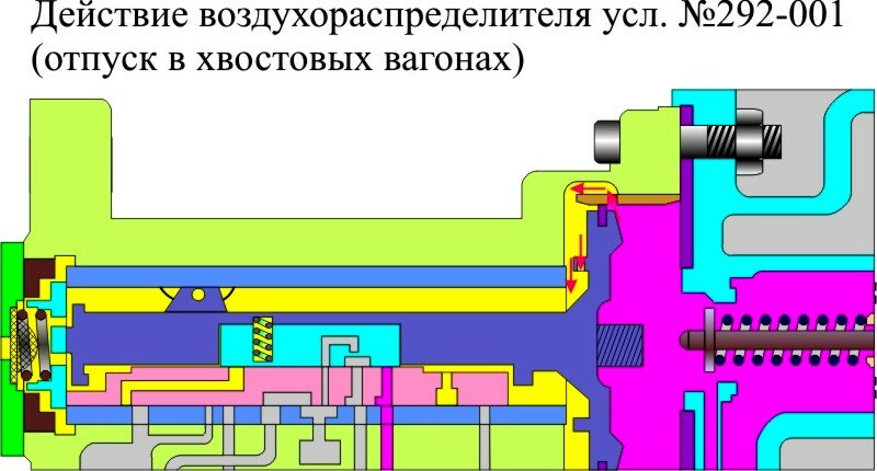 Отпуск в хвостовых вагонах