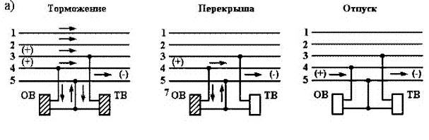 Схемы ЭПТ